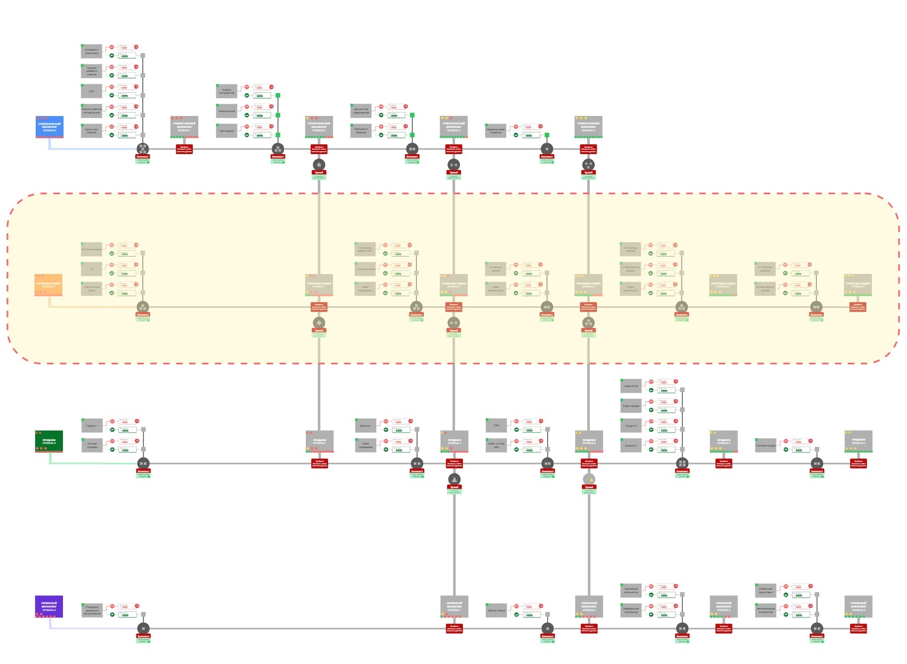 Генерация лидов